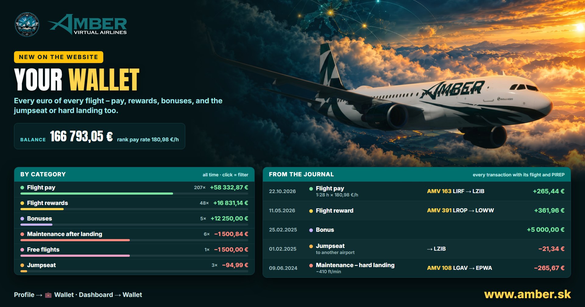 Your wallet – every euro of every flight