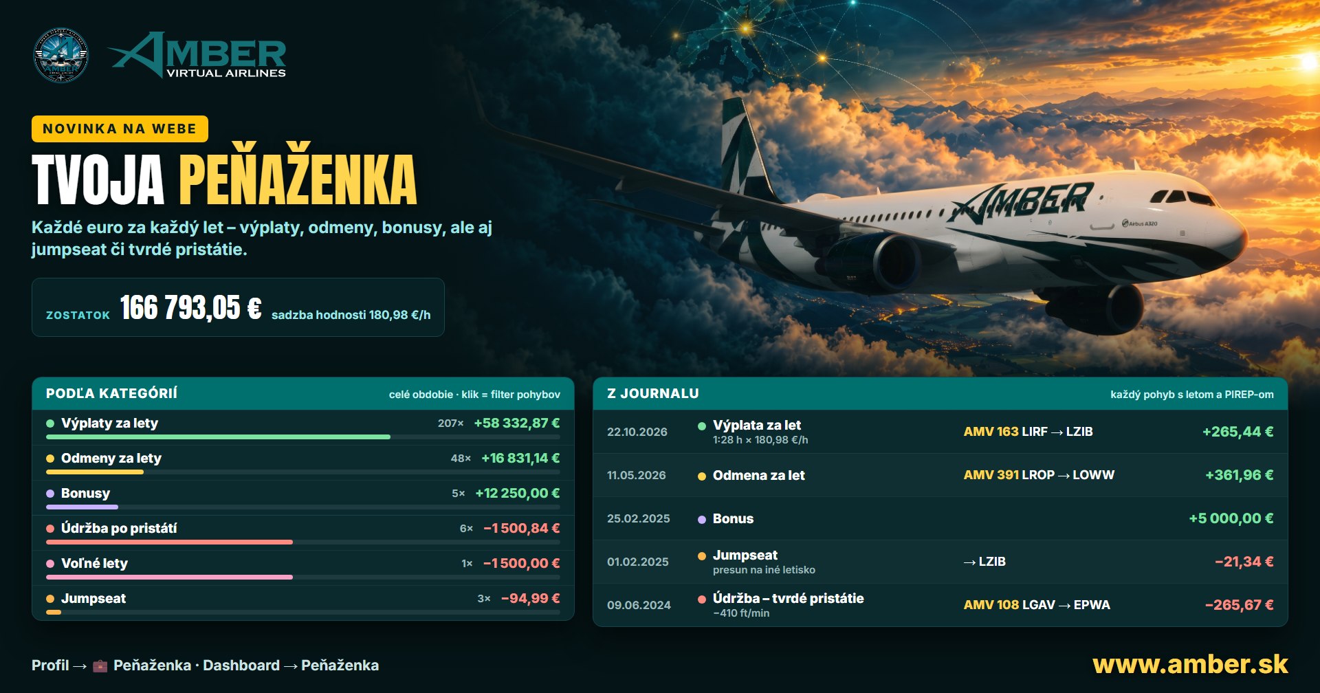 Tvoja peňaženka – každé euro za každý let